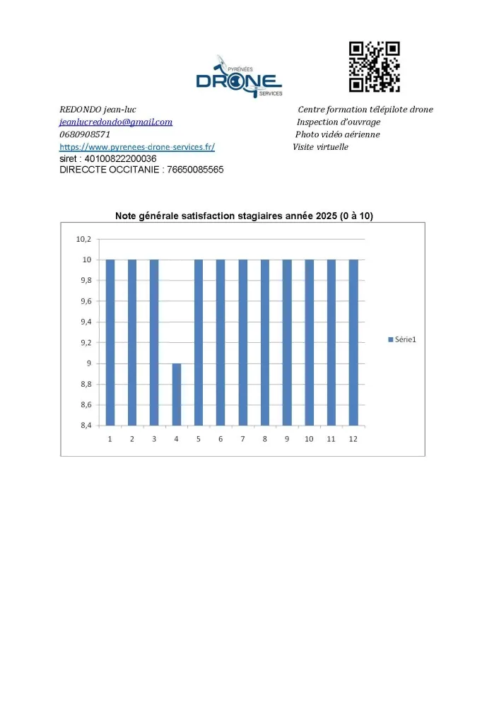 note générale satisfaction clients202webp